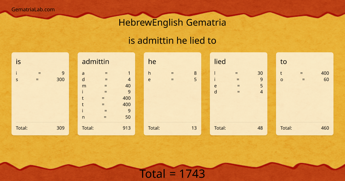 is admittin he lied to in hebrewEnglish Gematria